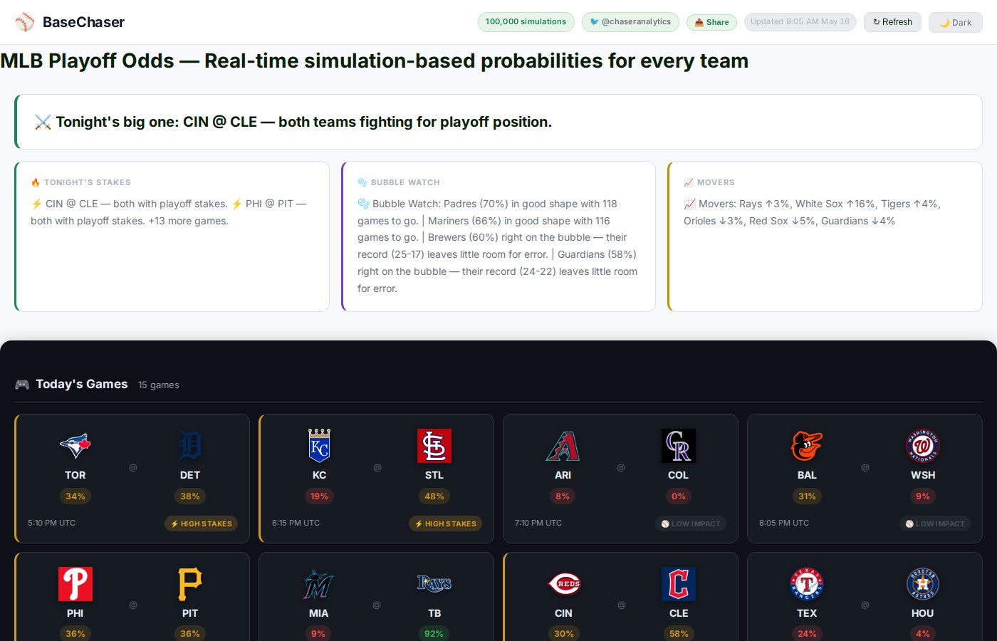 BaseChaser MLB playoff odds website